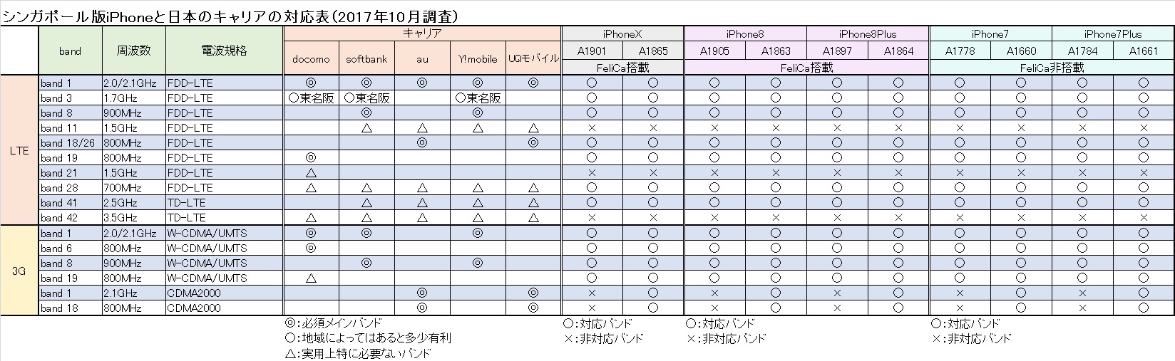 シンガポールで購入したiphoneは日本で使えるのか シンガポール備忘録