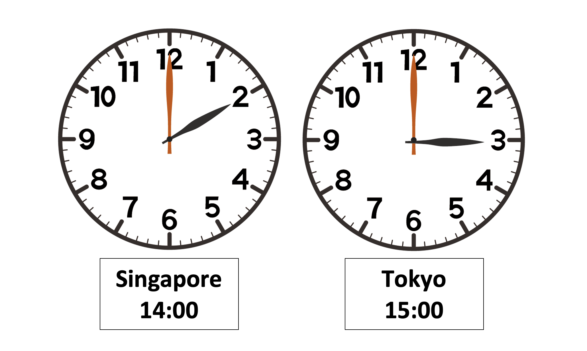 日本とシンガポールとの時差｜現地は日本の1時間遅れ